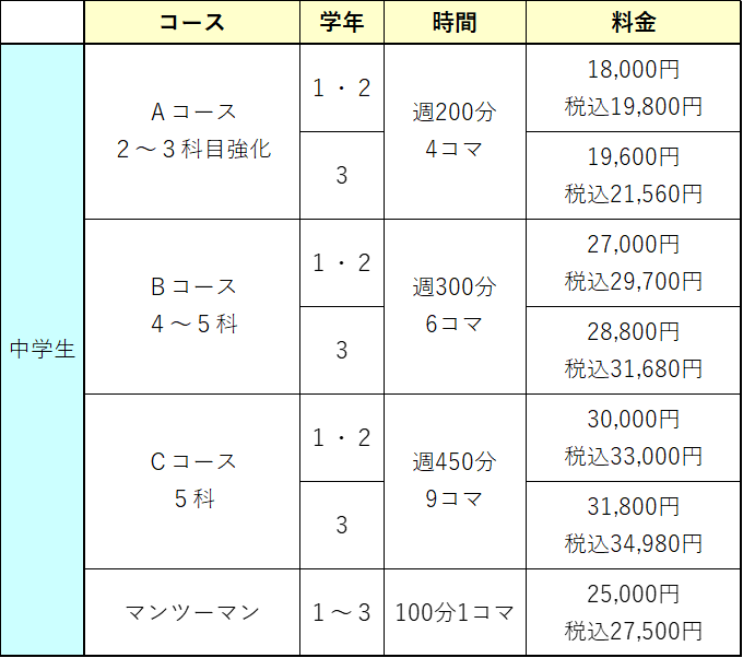 中学生コース料金