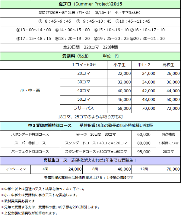 夏プロ2015 受講料