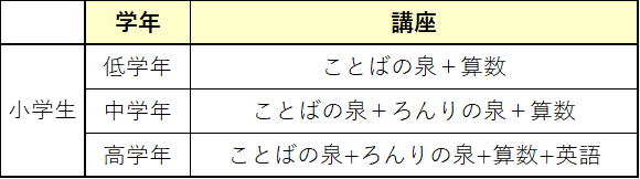 小学生コースお勧めコース